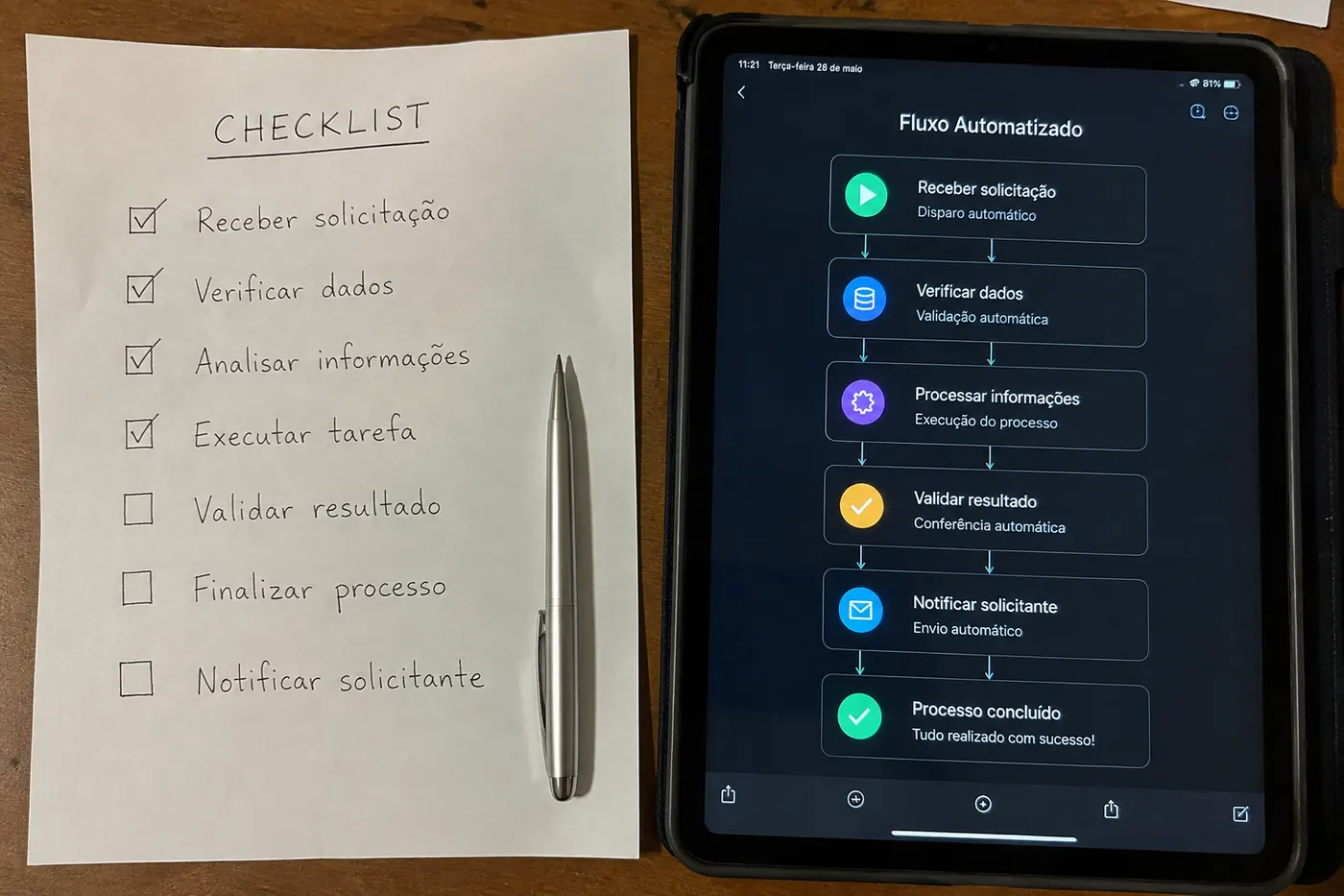 Checklist em papel ao lado do fluxo automatizado